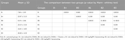 Rhodomyrtus tomentosa as a new anticancer molecular strategy in breast histology via Her2, IL33, EGFR, and MUC1